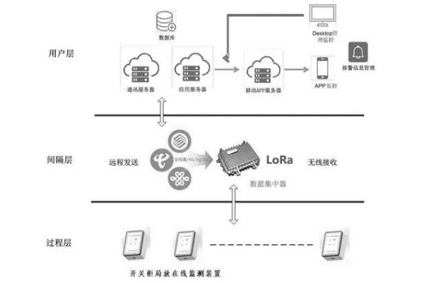 電纜局放檢測仿真