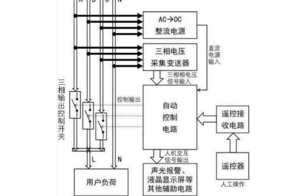 三相不平衡調(diào)節(jié)的基本原理