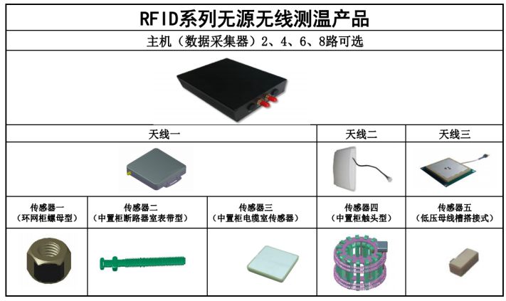 RFID系列無源無線測溫產(chǎn)品