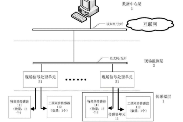 電力設(shè)備局放檢測市場分析