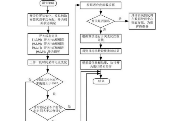 三相不平衡自動調(diào)節(jié)裝置分類