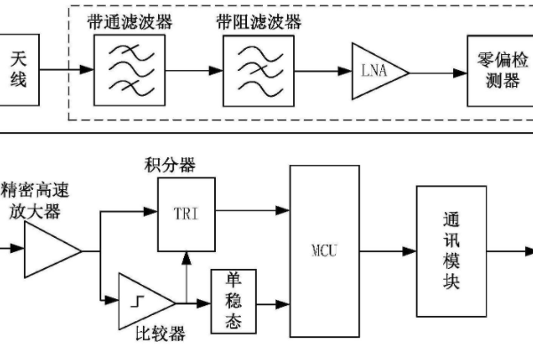 局放