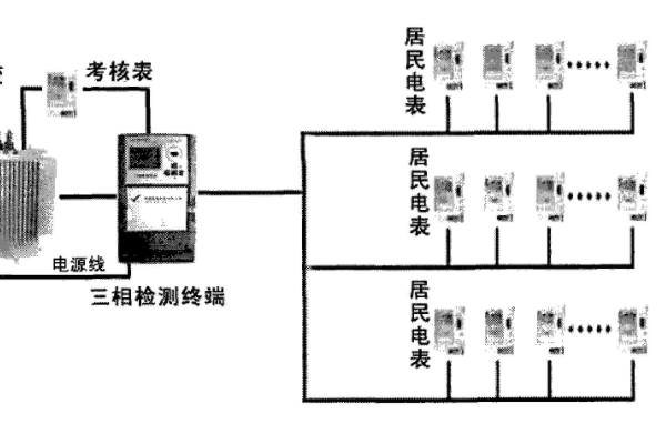 三相不平衡調節(jié)裝置是什么原因