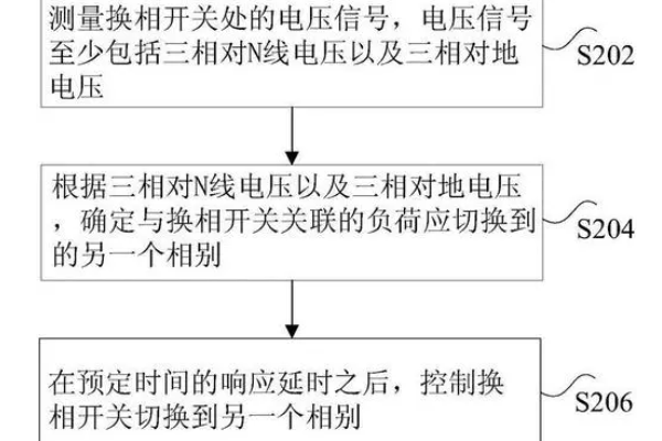 三相不平衡調(diào)節(jié)