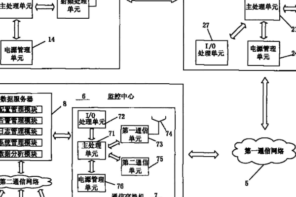 溫濕度